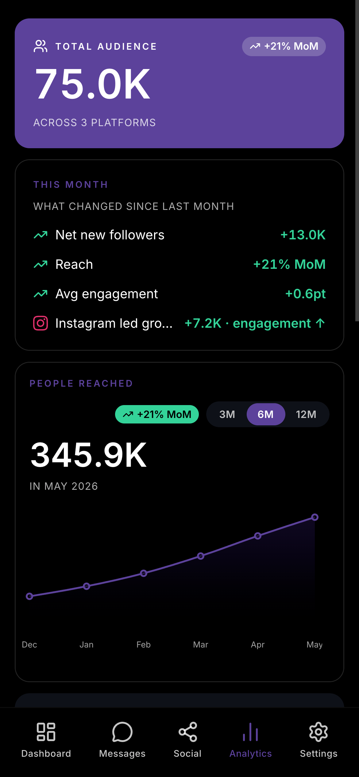 Portal analytics